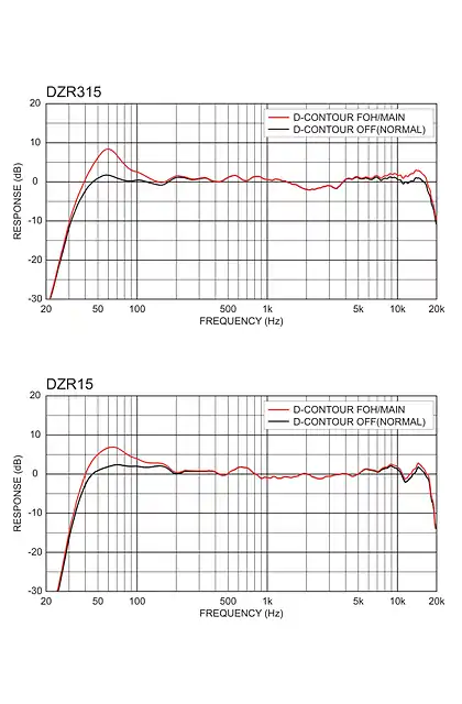 yamaha雅马哈Frequency Response (DZR_DXS XLF Series)
